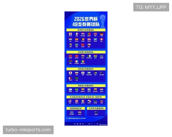 2026世界杯官方小组排序规则