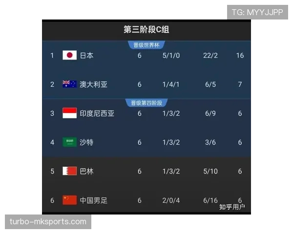 沙特世界杯最佳球员预测